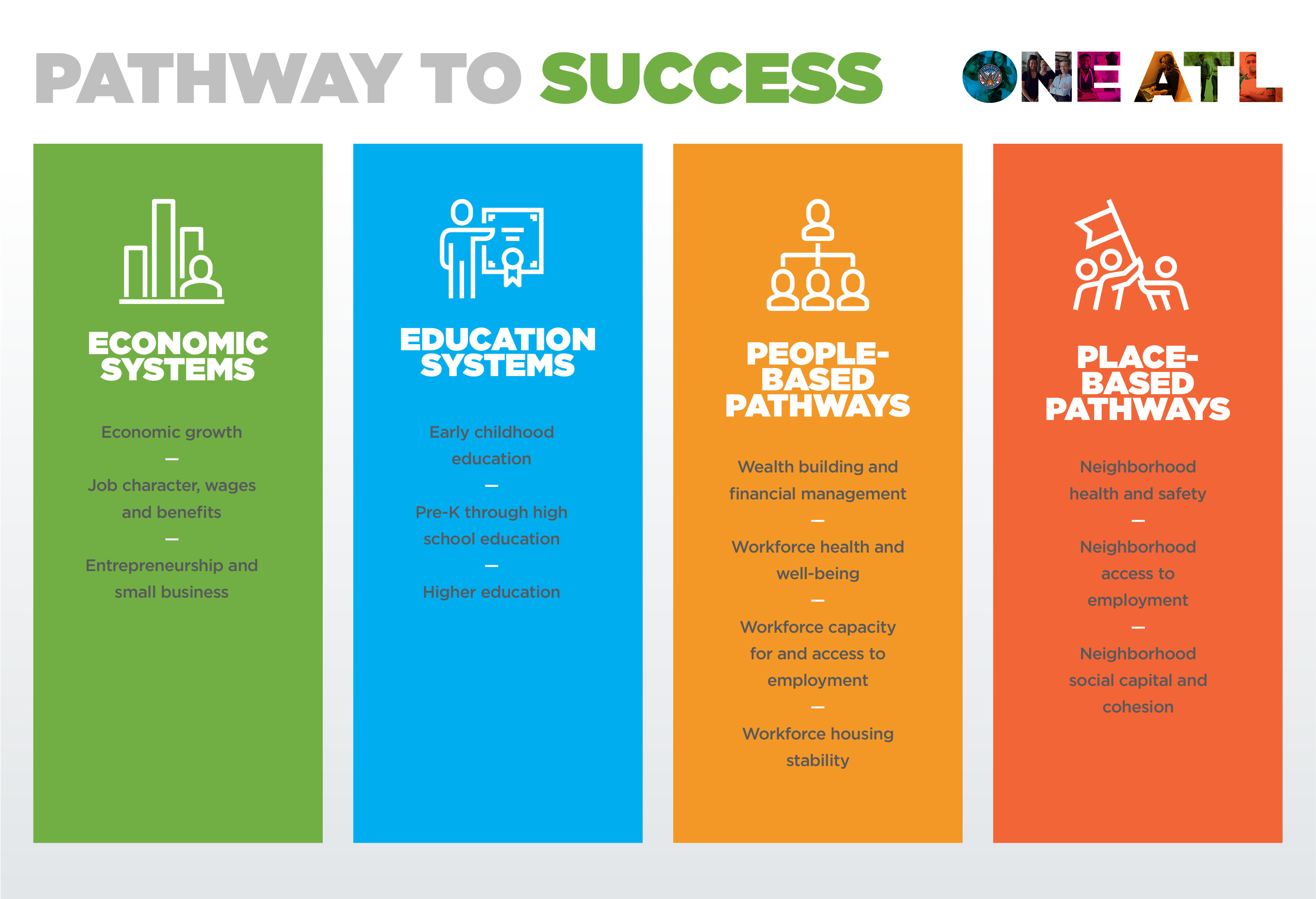 Pathway to Succes